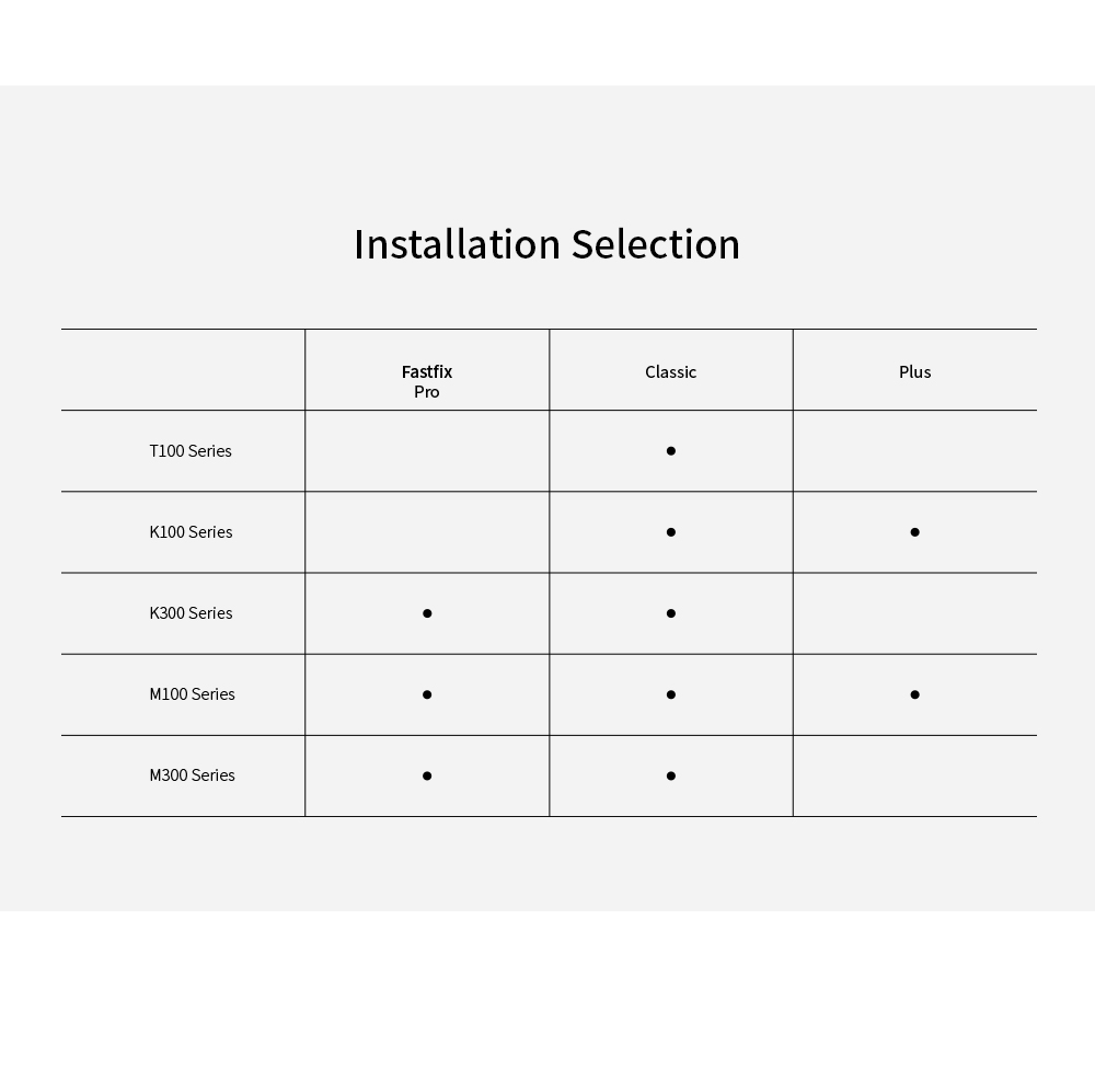 SUNfree blinds and motors