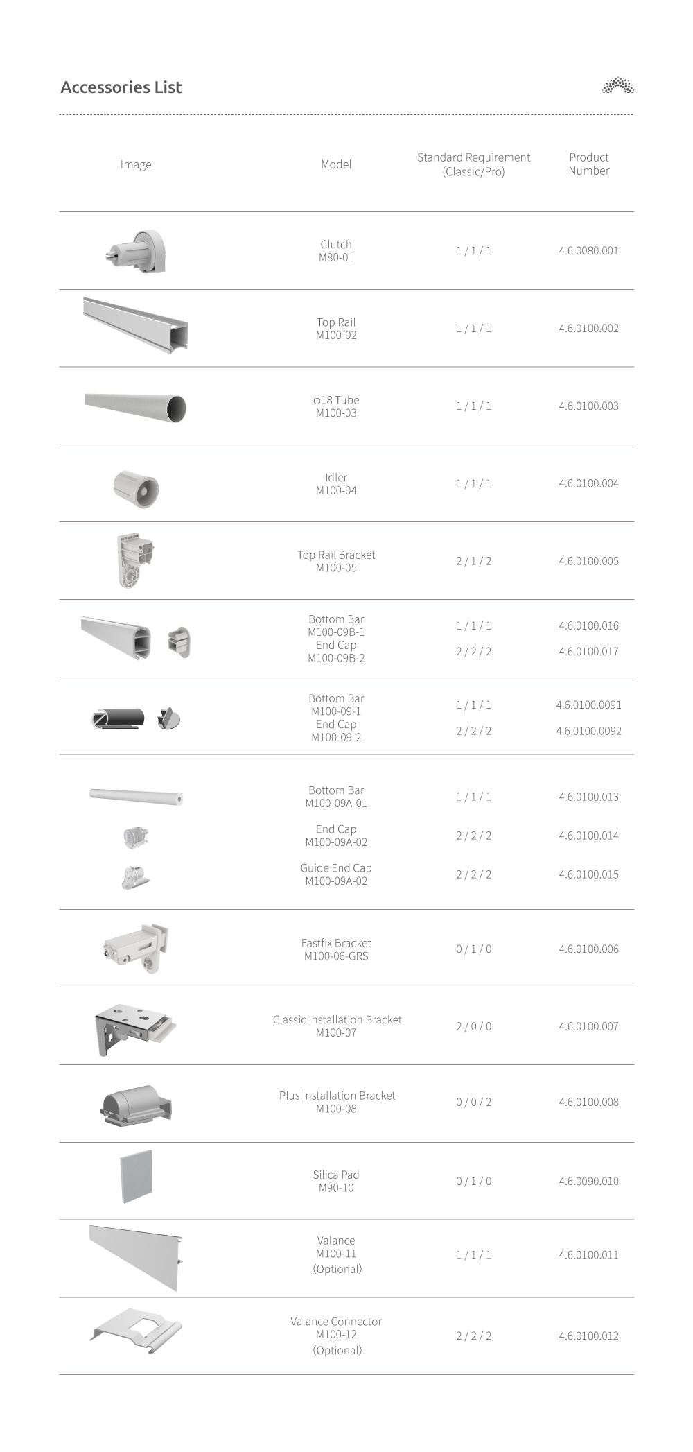 SUNfree blinds and motors