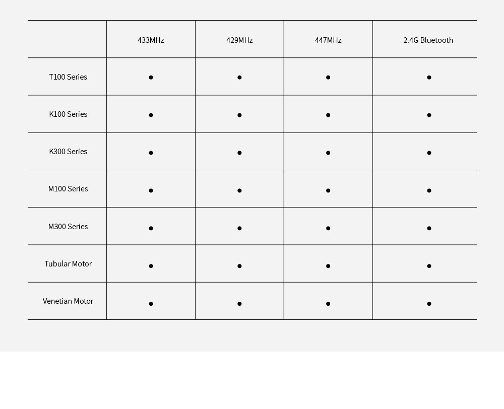 SUNfree blinds and motors